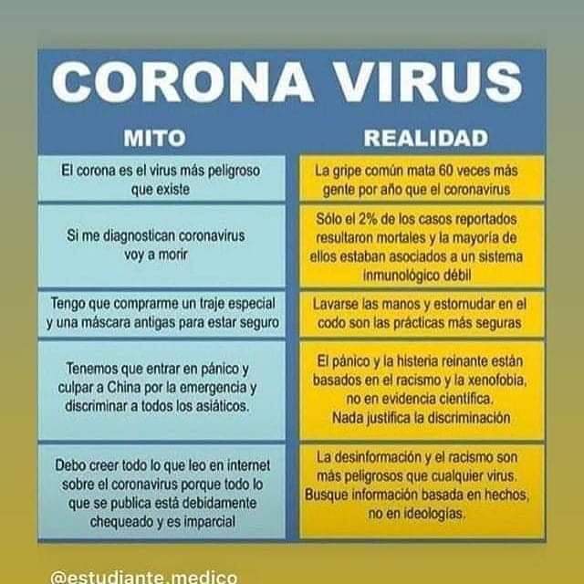 Mitos y realidades del Coronavirus
